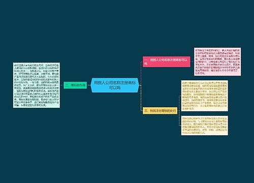 用别人公司名称注册商标可以吗