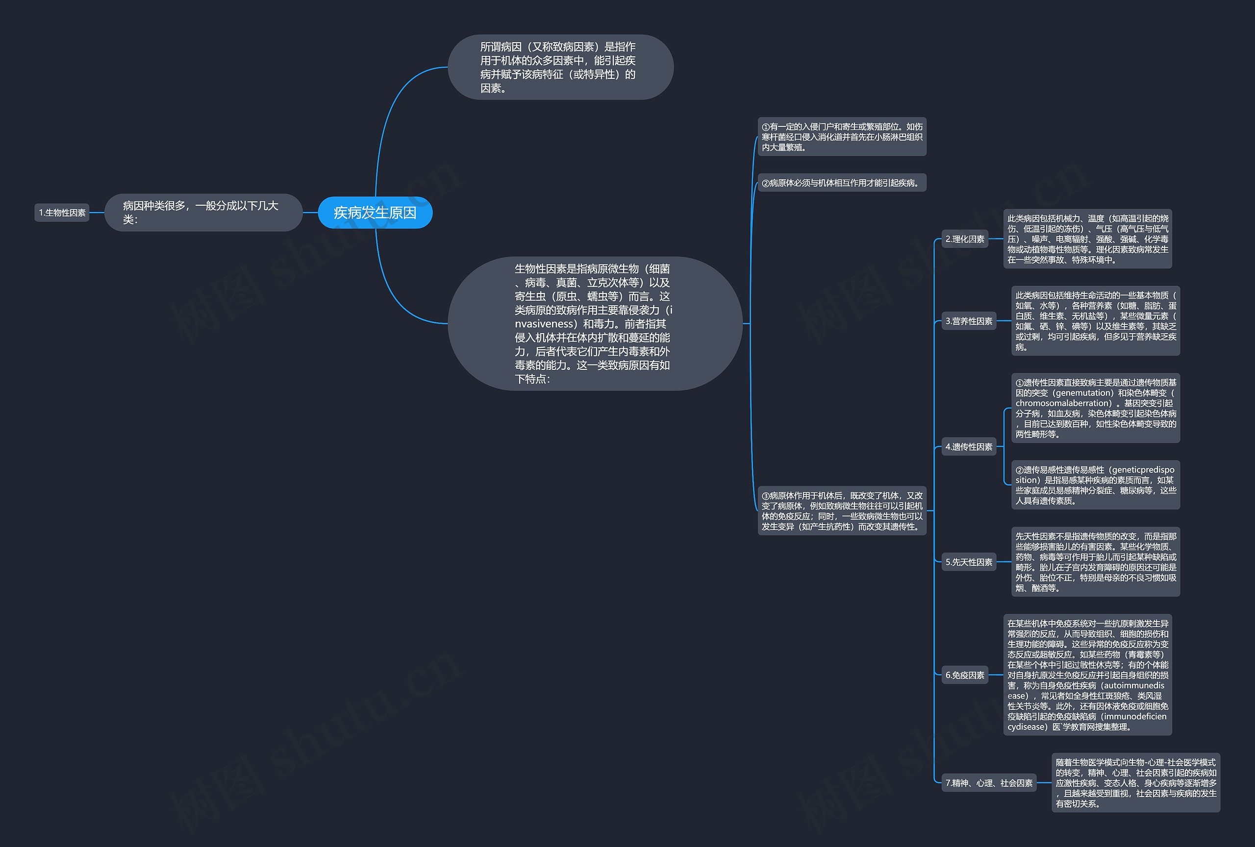 疾病发生原因 疾病发生原因