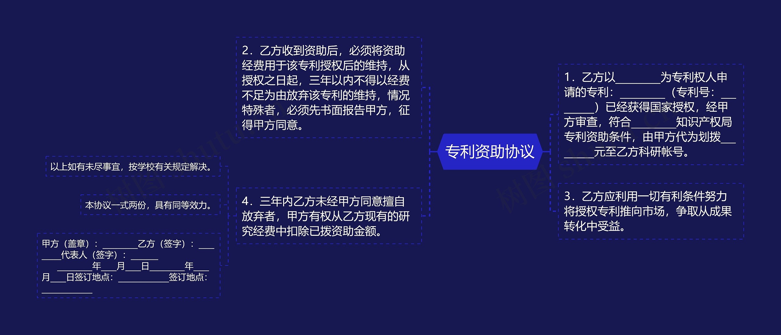 专利资助协议