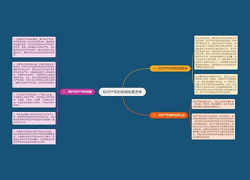 知识产权的地域性是怎样
