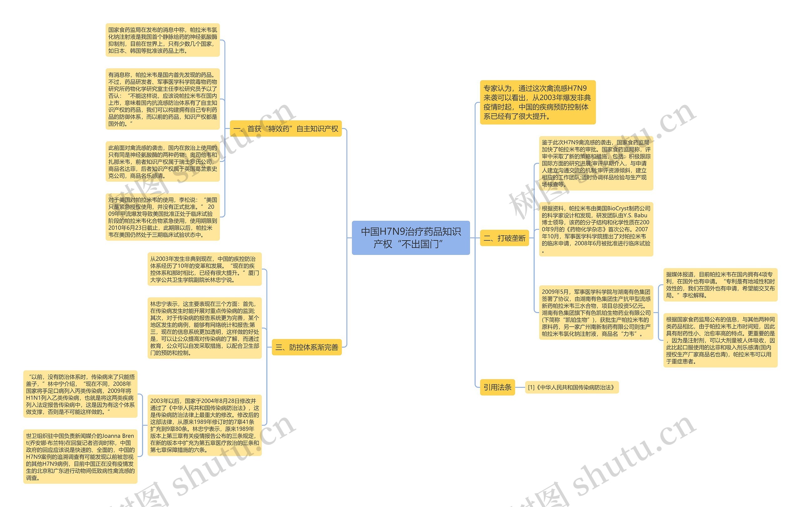 中国H7N9治疗药品知识产权“不出国门” 中国H7N9治疗药品知识产权“不出国门”