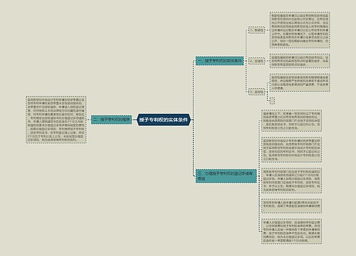 授予专利权的实体条件