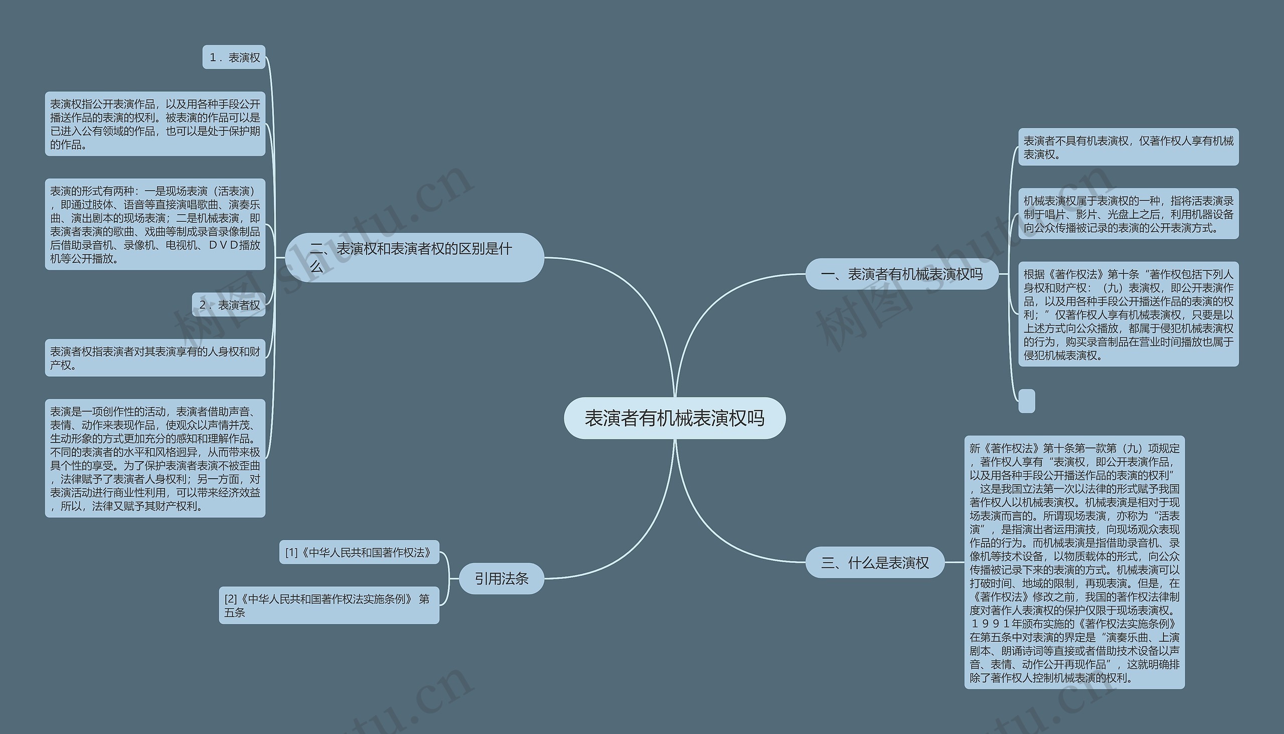 表演者有机械表演权吗