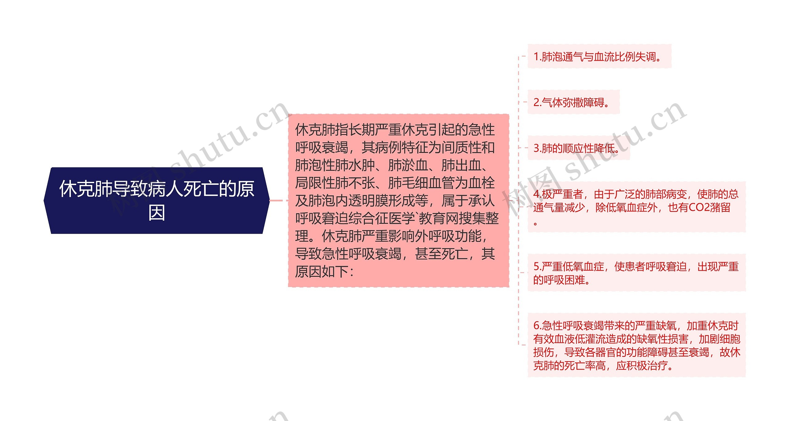 休克肺导致病人死亡的原因 休克肺导致病人死亡的原因