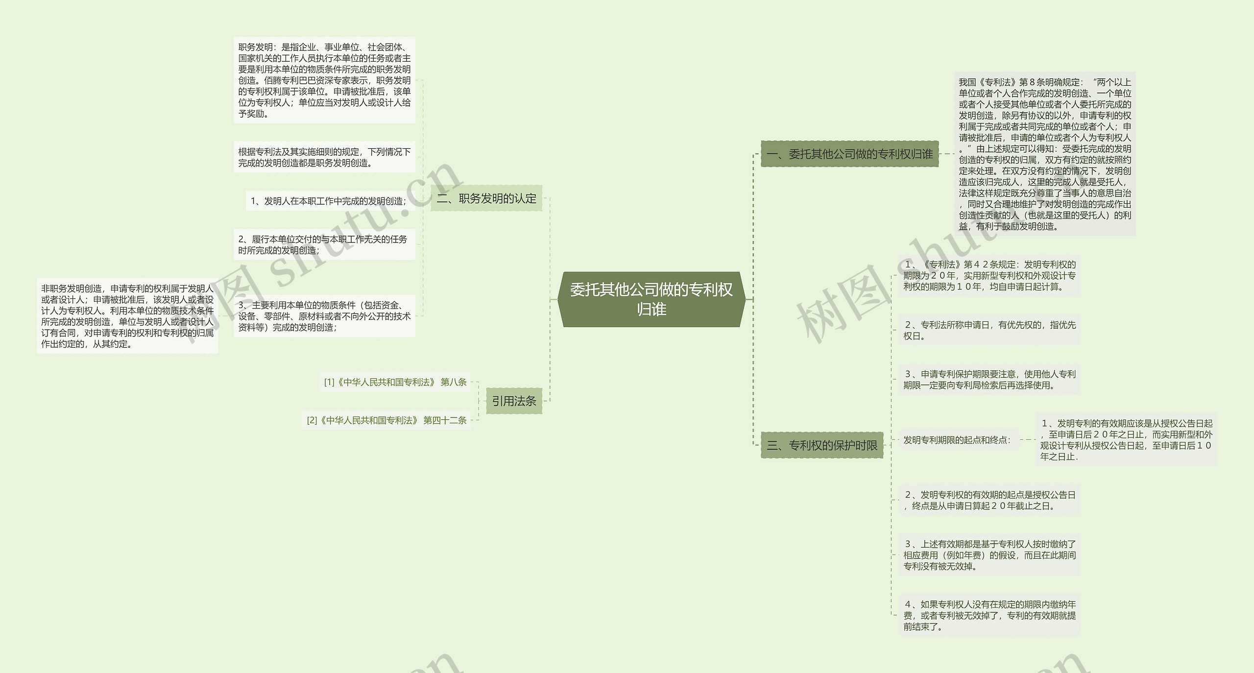 委托其他公司做的专利权归谁 委托其他公司做的专利权归谁