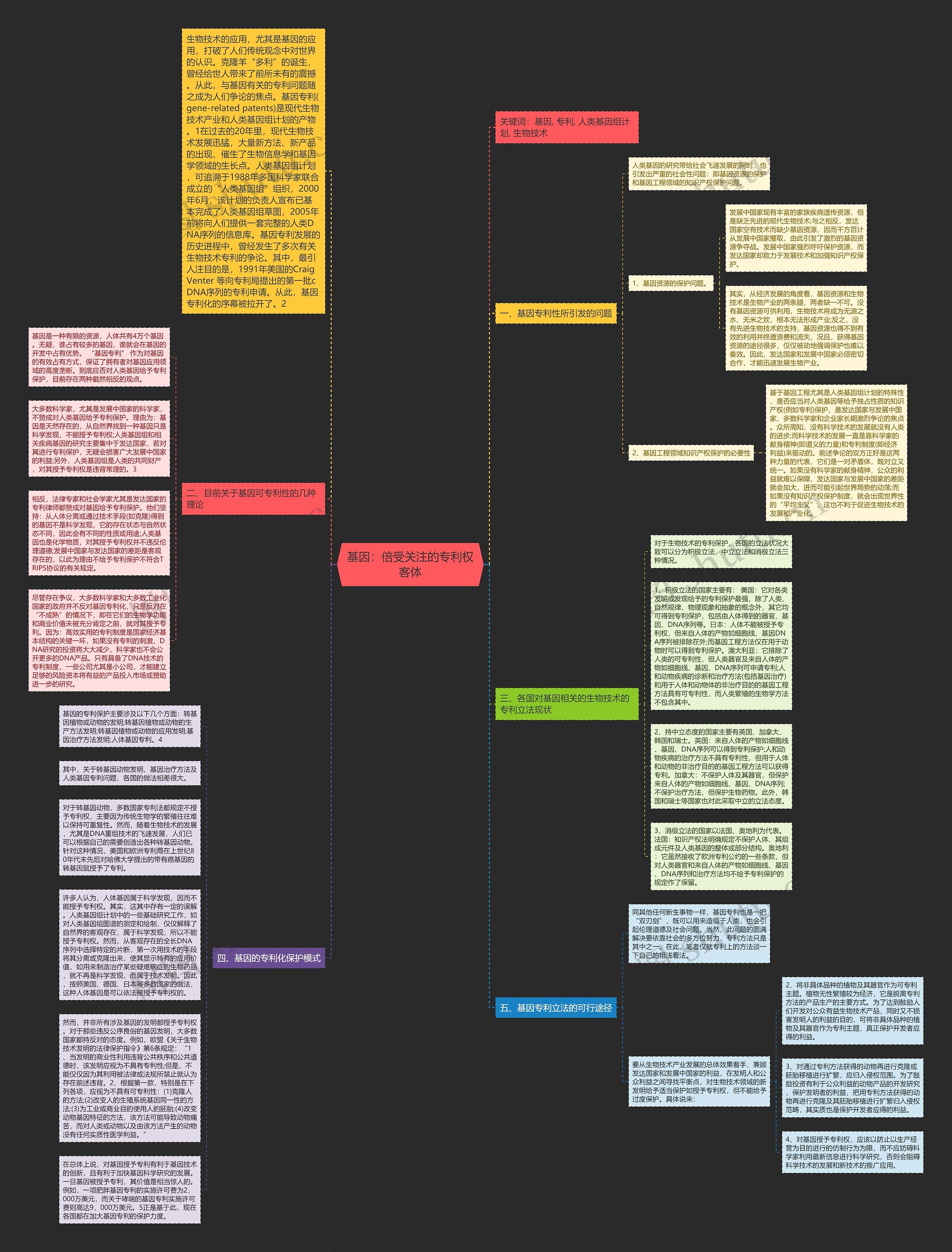 基因：倍受关注的专利权客体思维导图