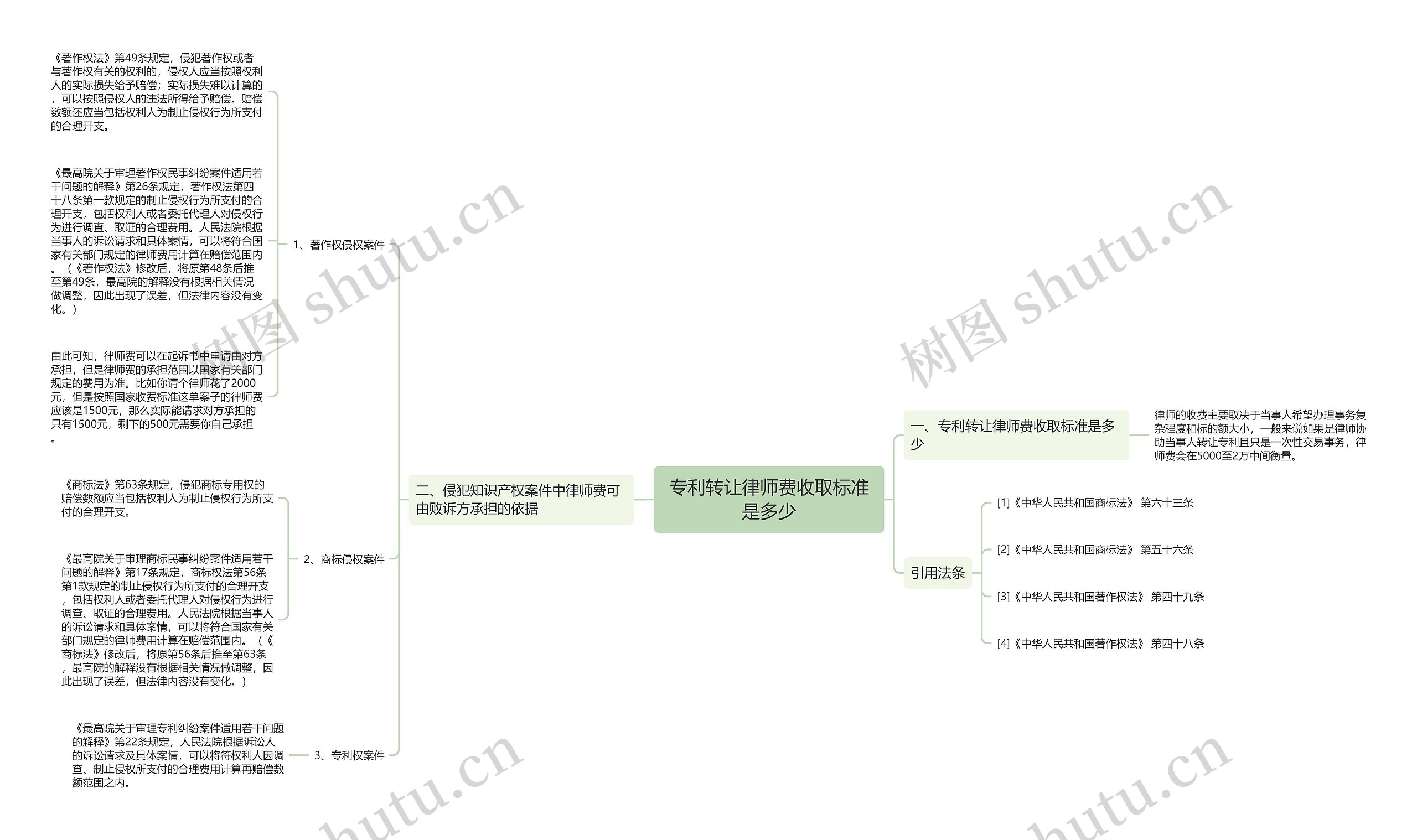 专利转让律师费收取标准是多少