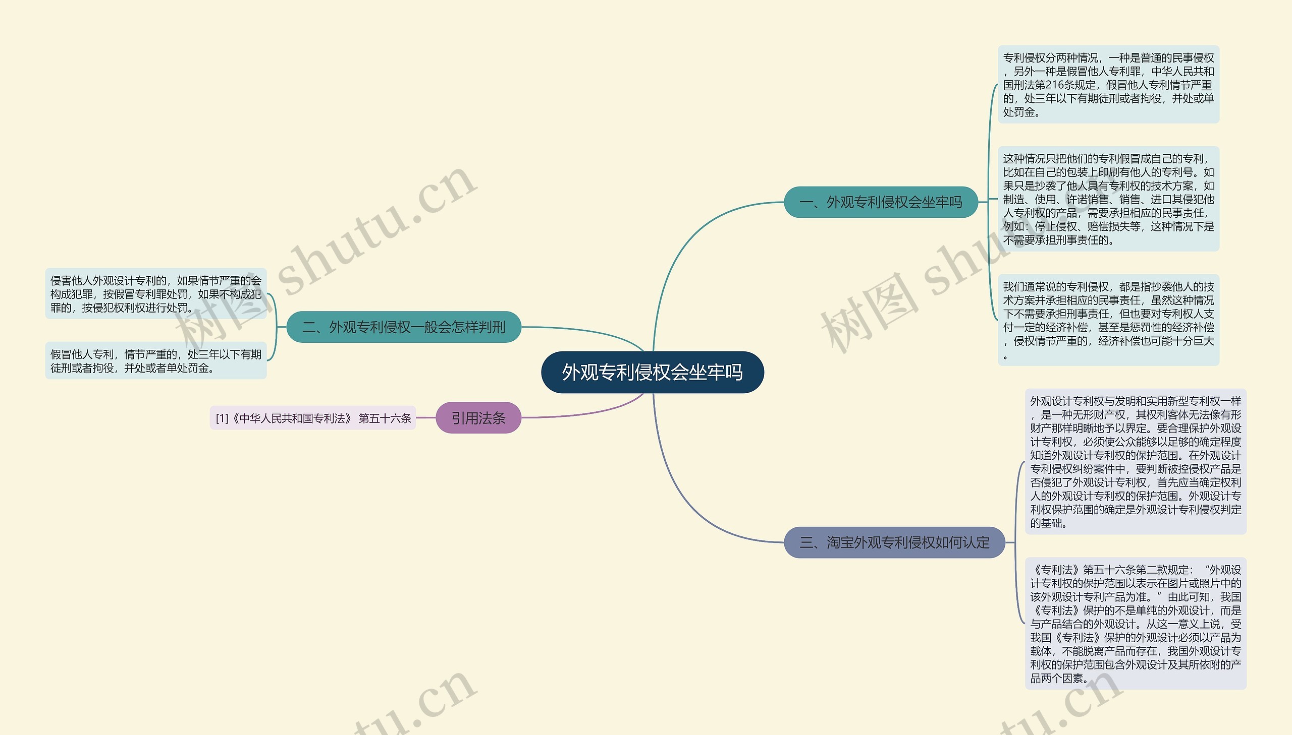 外观专利侵权会坐牢吗思维导图