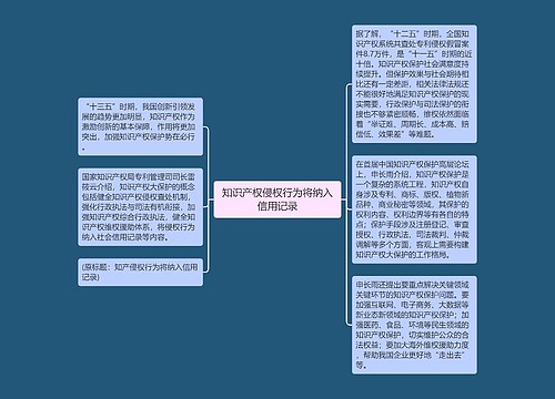 知识产权侵权行为将纳入信用记录