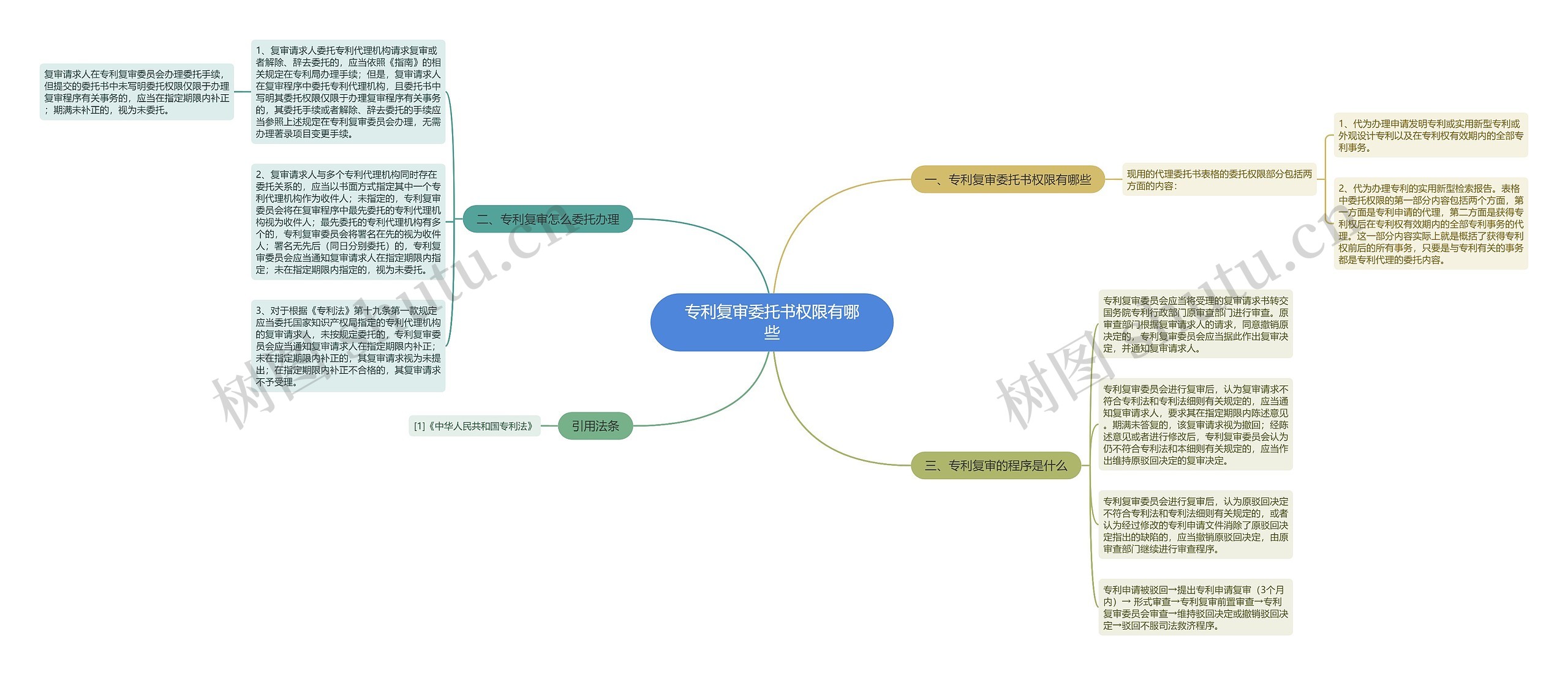 专利复审委托书权限有哪些 专利复审委托书权限有哪些