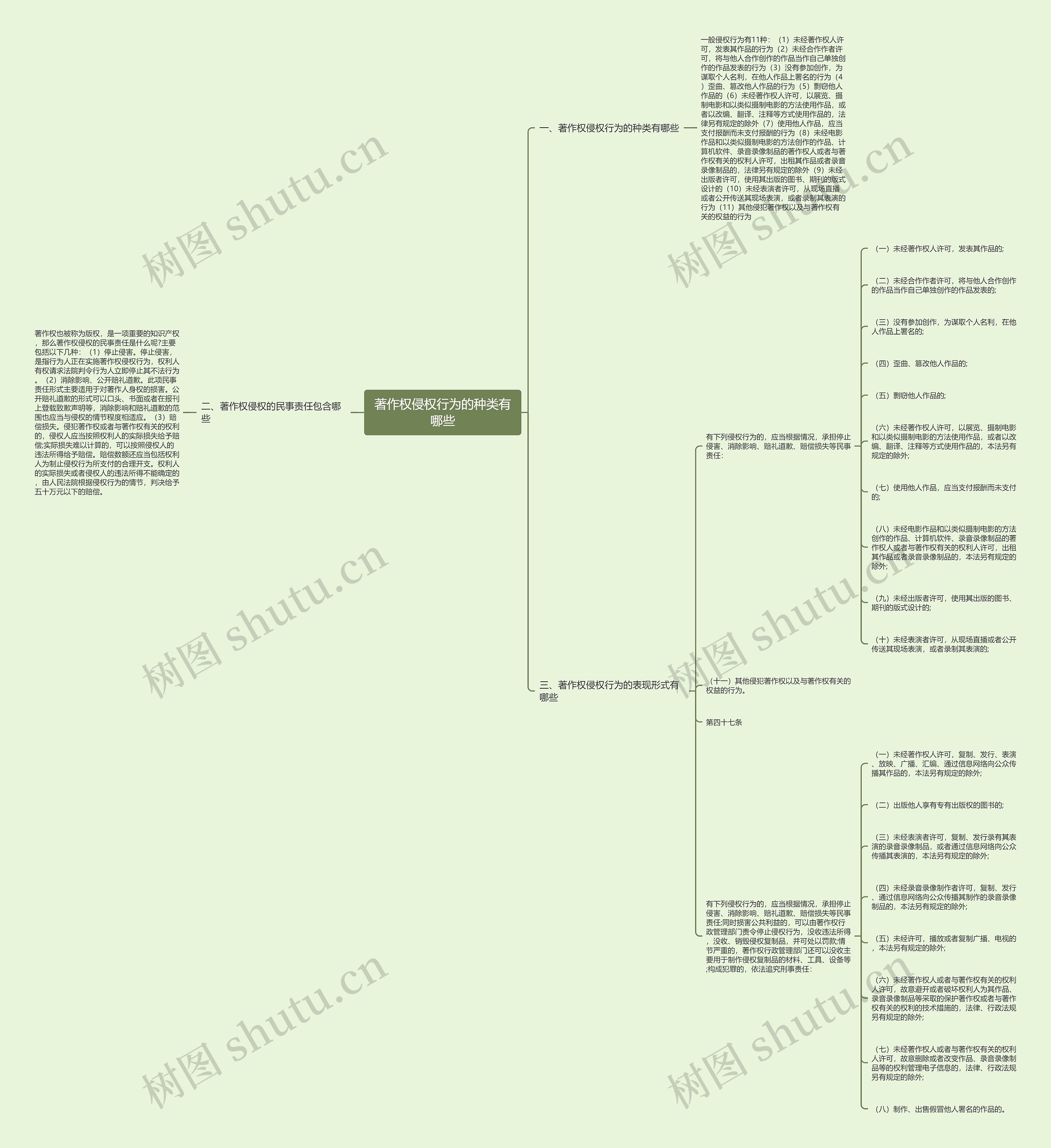 著作权侵权行为的种类有哪些 著作权侵权行为的种类有哪些