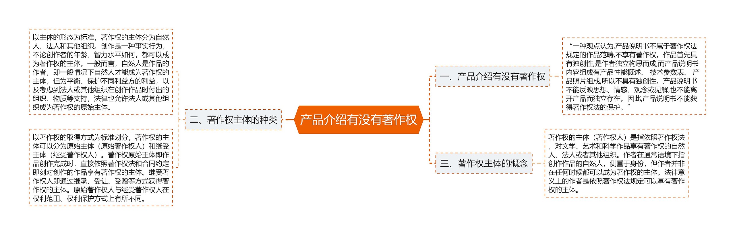 产品介绍有没有著作权