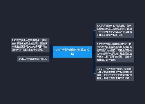 知识产权制度的变革与发展