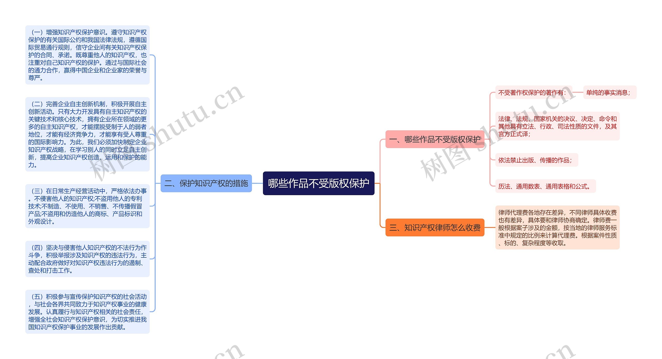 哪些作品不受版权保护