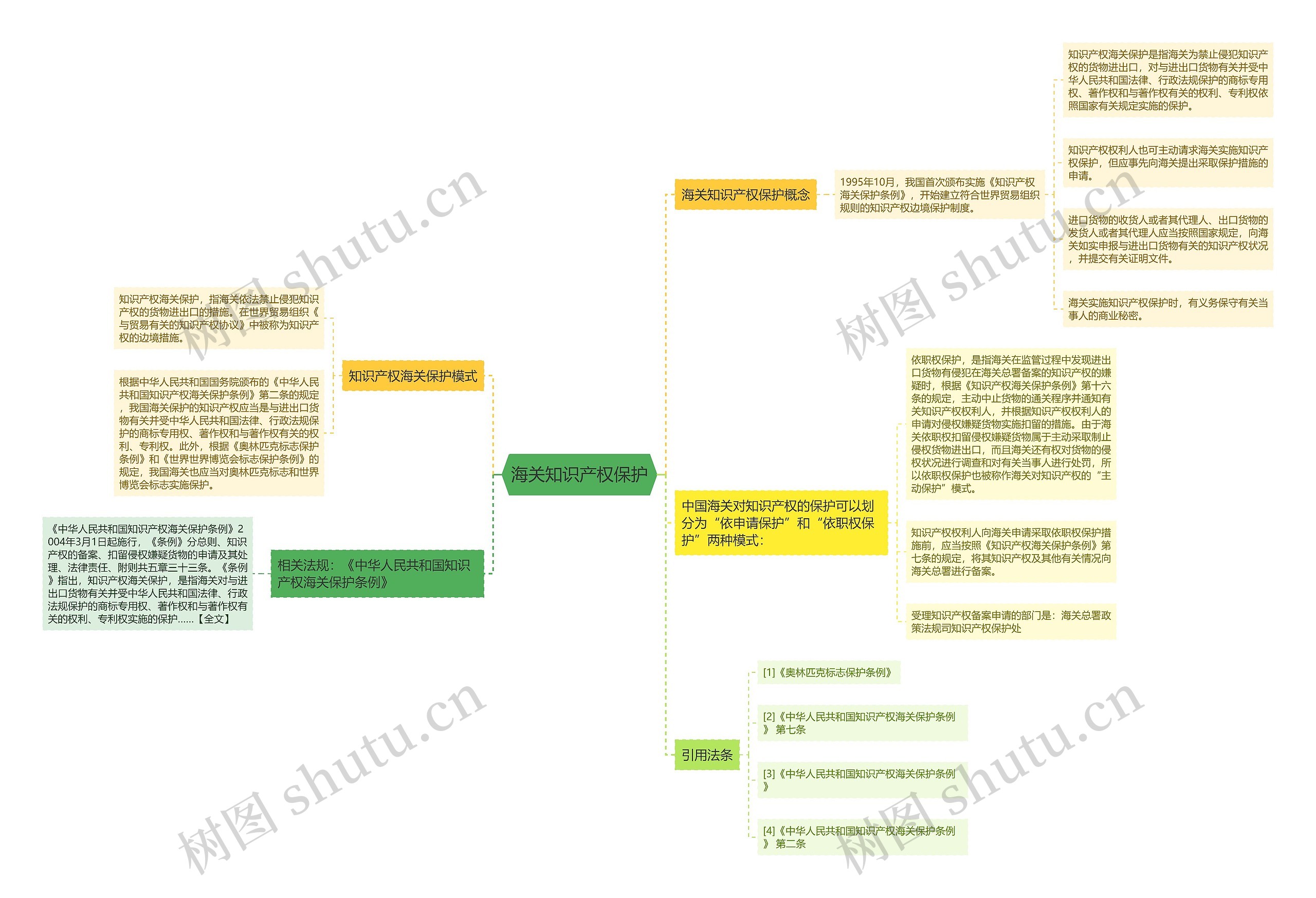 海关知识产权保护 海关知识产权保护