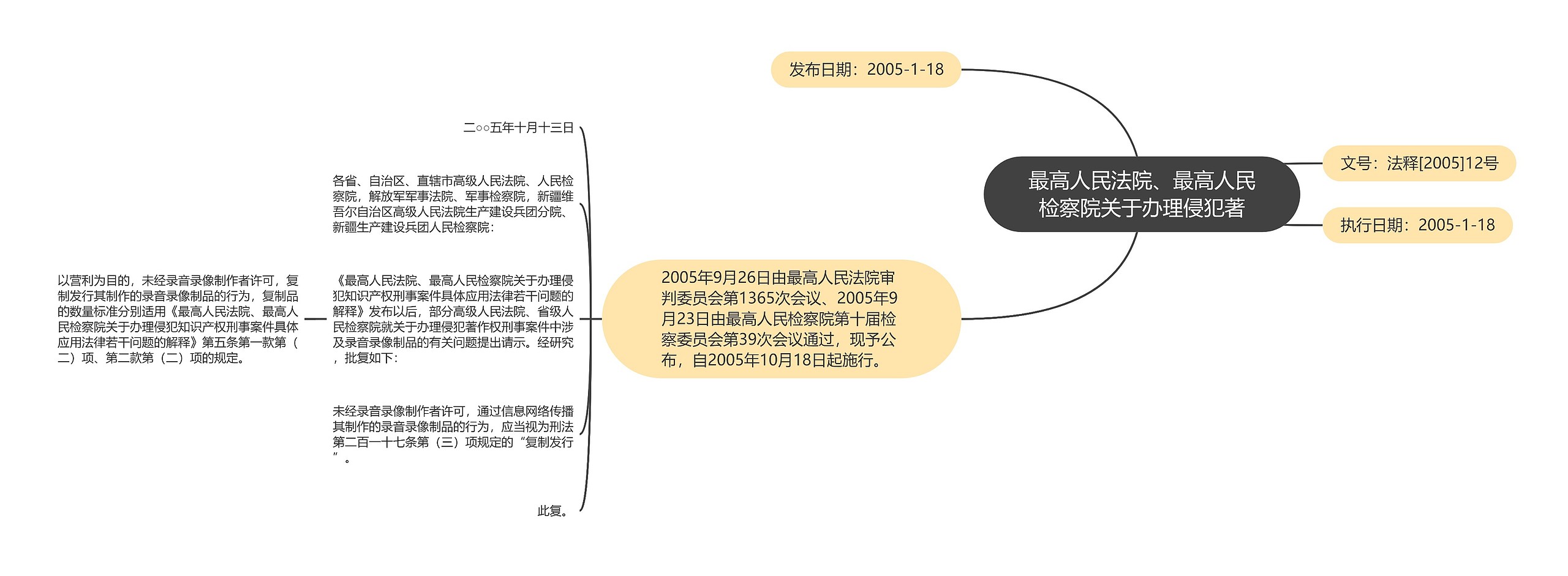 最高人民法院、最高人民检察院关于办理侵犯著