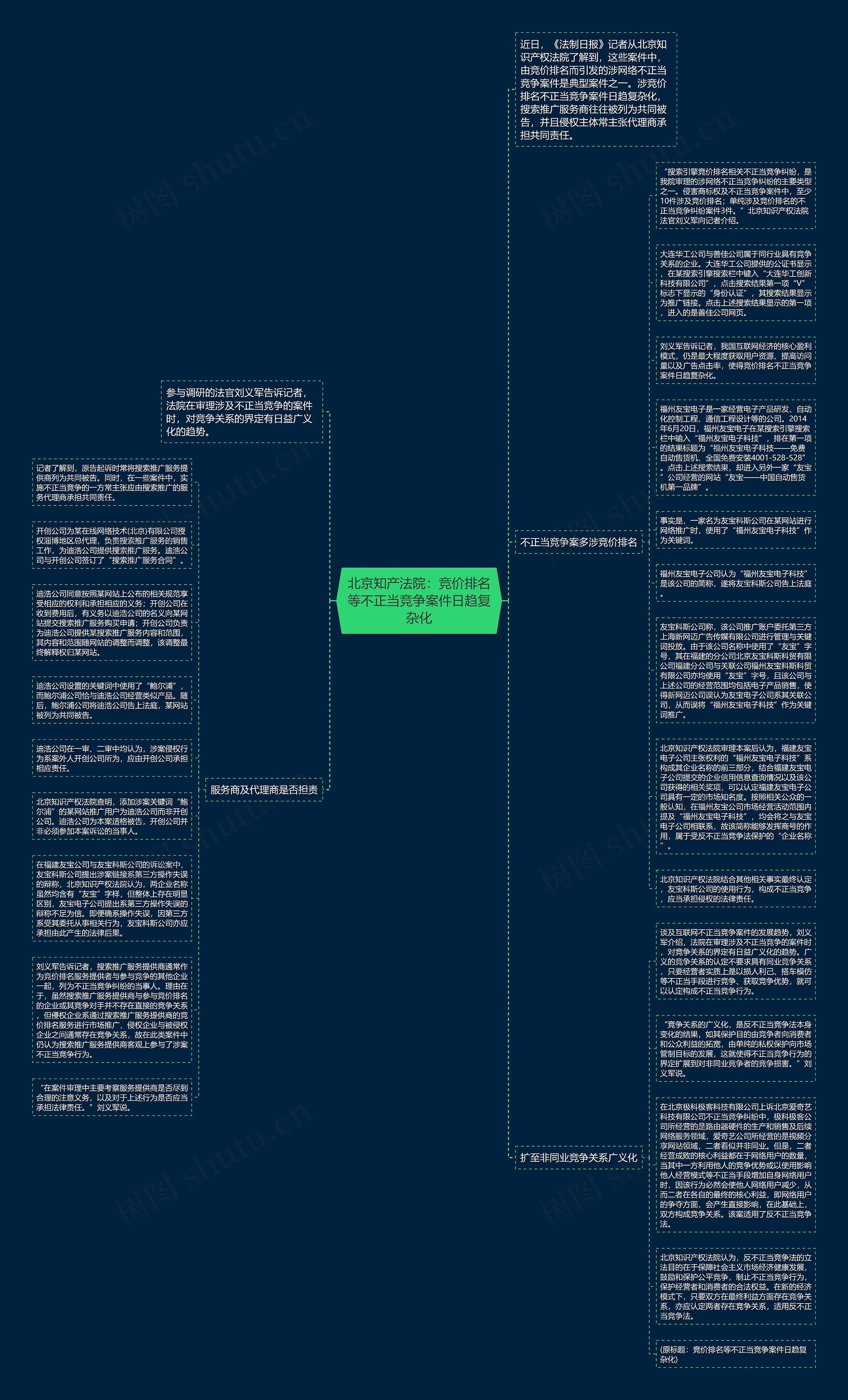 北京知产法院：竞价排名等不正当竞争案件日趋复杂化思维导图
