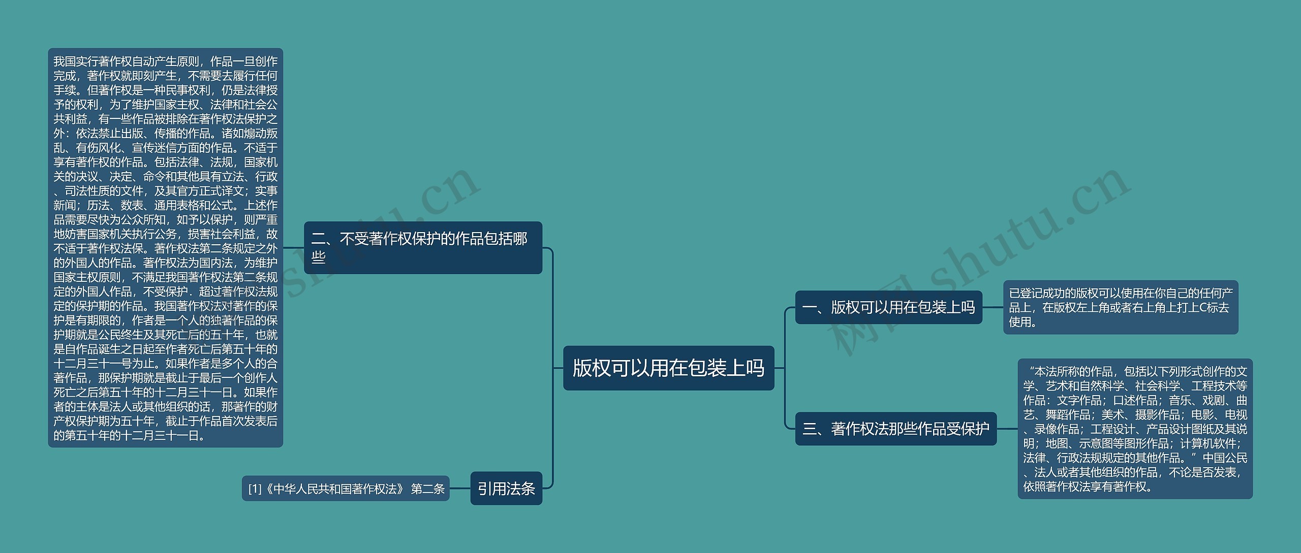 版权可以用在包装上吗思维导图