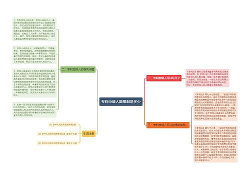 专利申请人数限制是多少