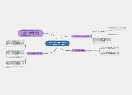 研究开发人有哪些主要义务，研究开发人的权利