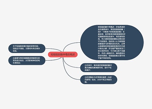 短链脂肪酸中毒的概述