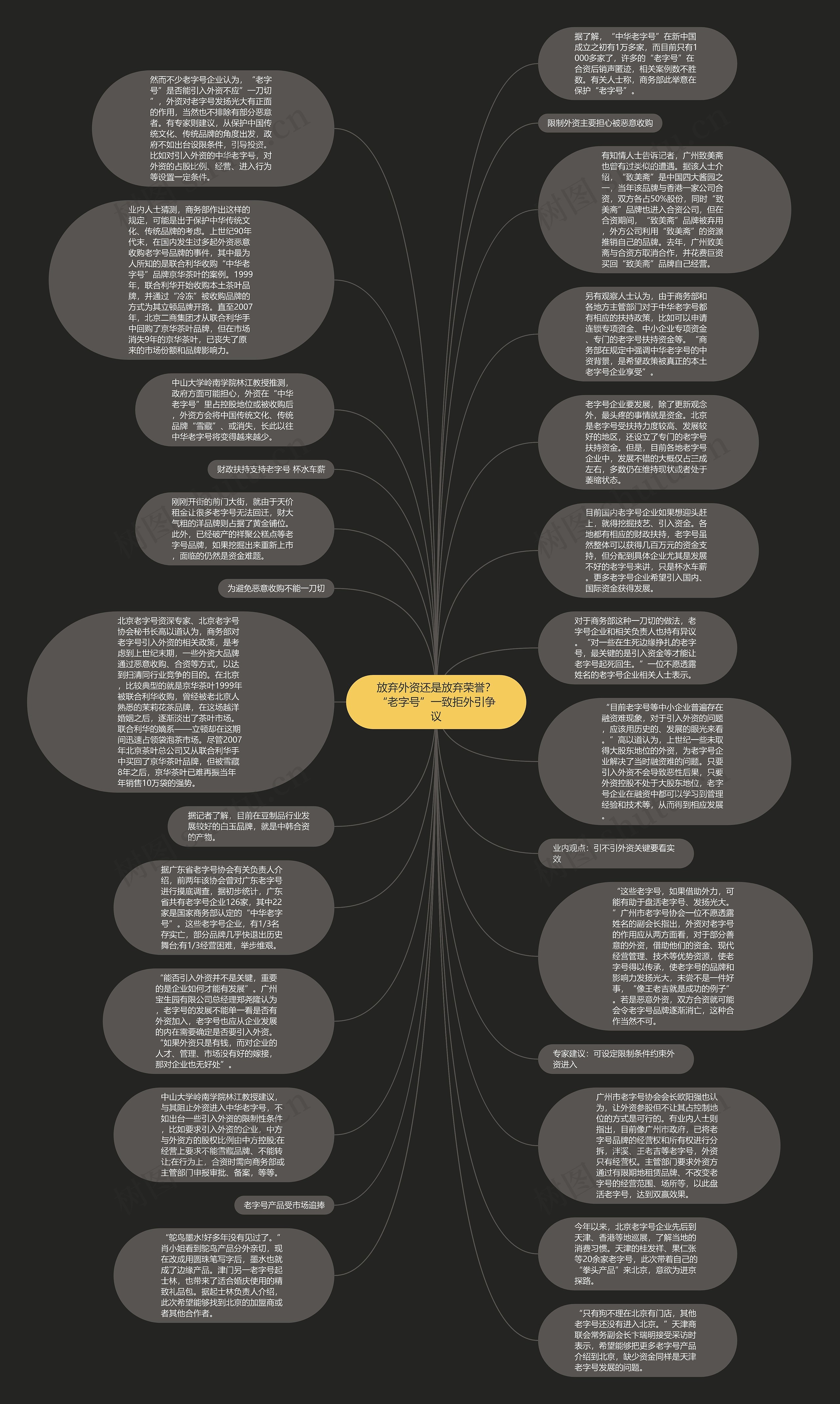 放弃外资还是放弃荣誉？“老字号”一致拒外引争议思维导图