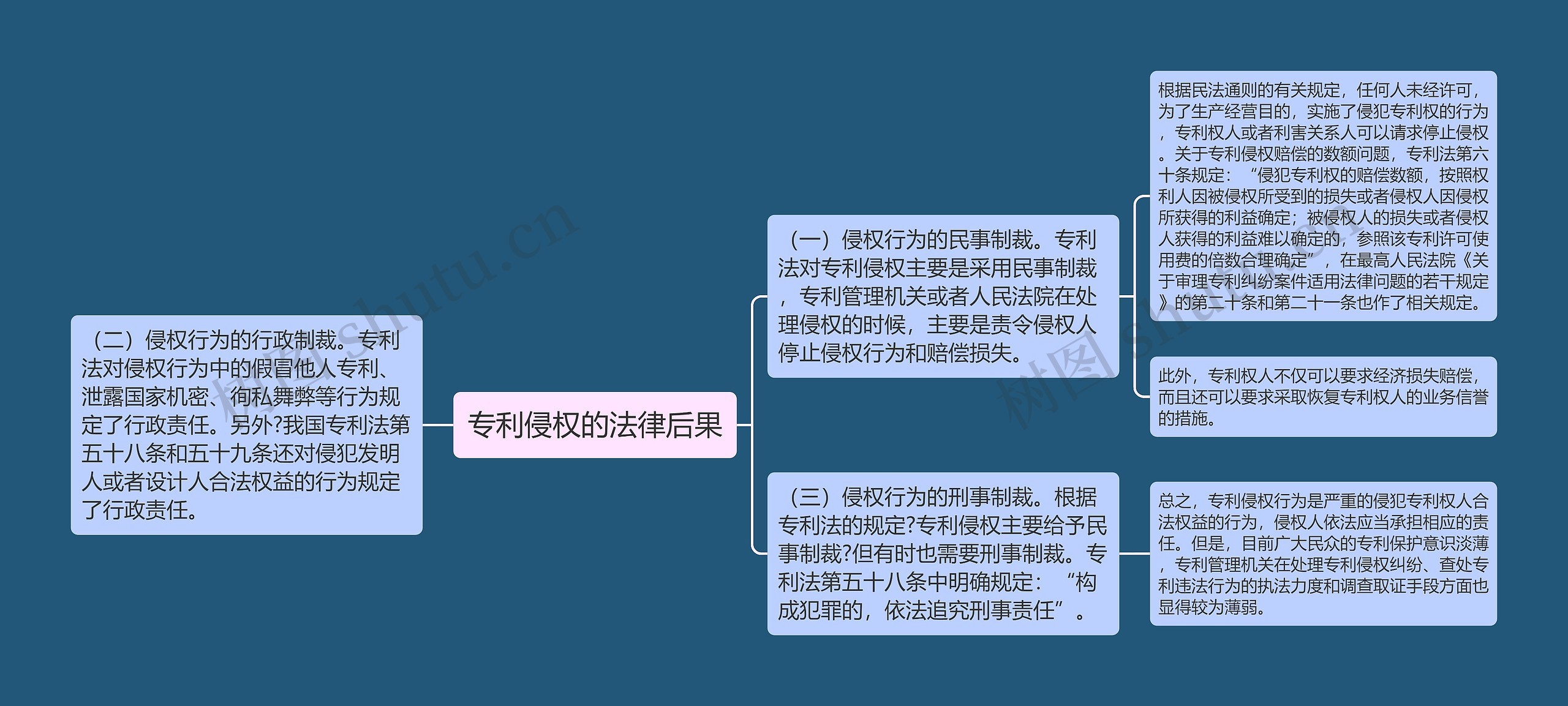 专利侵权的法律后果