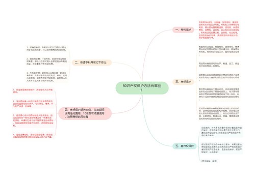 知识产权保护方法有哪些？