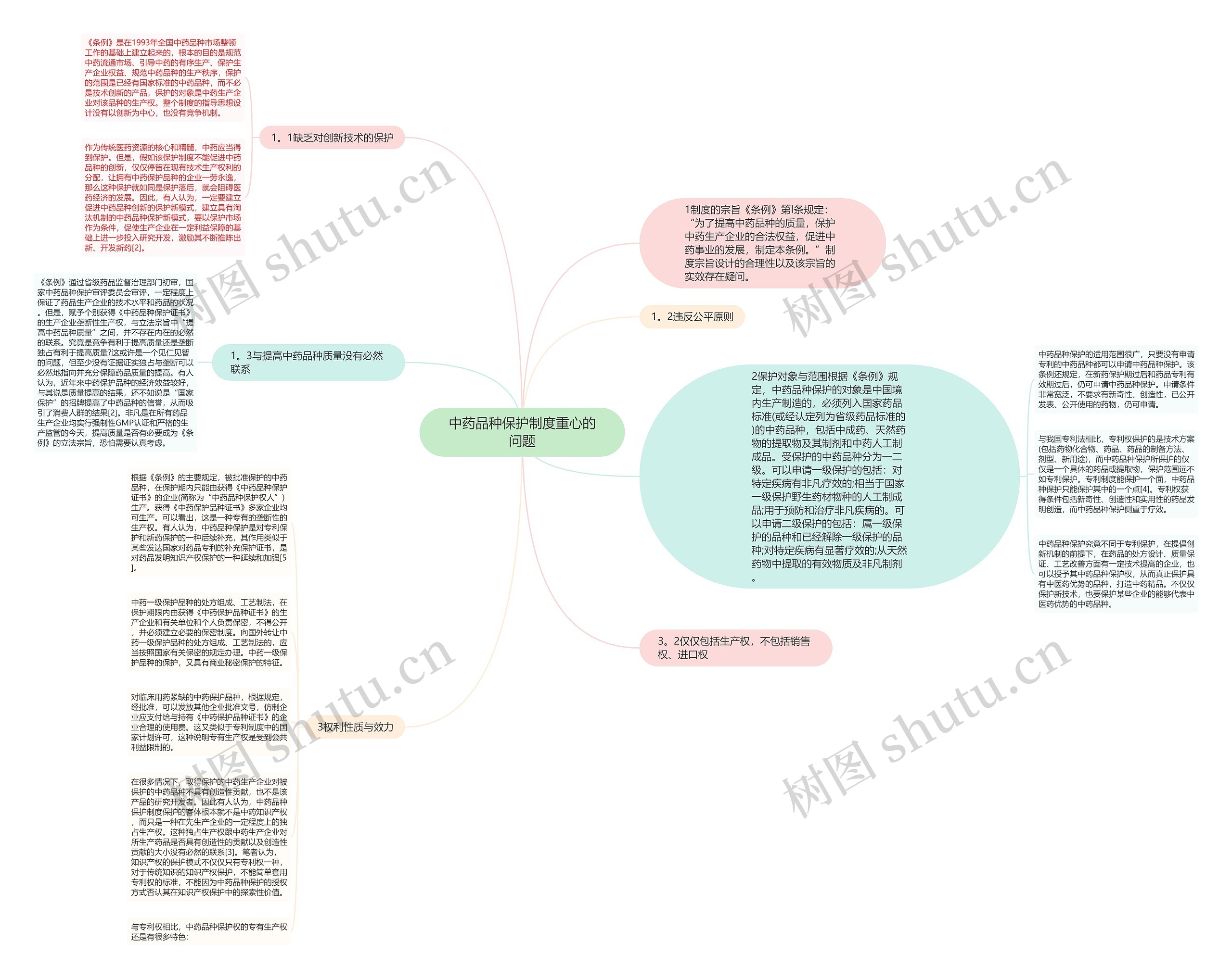 中药品种保护制度重心的问题 中药品种保护制度重心的问题