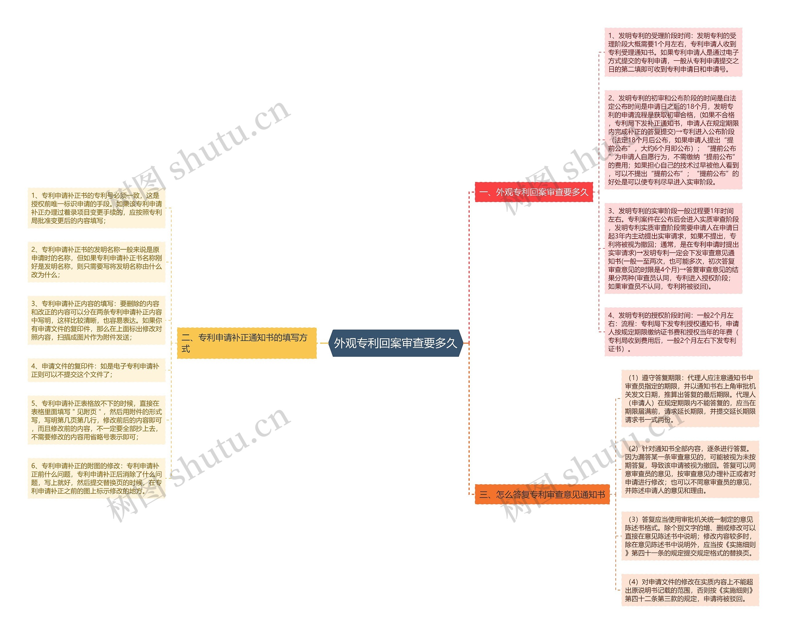 外观专利回案审查要多久 外观专利回案审查要多久