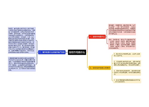 版权作用是什么
