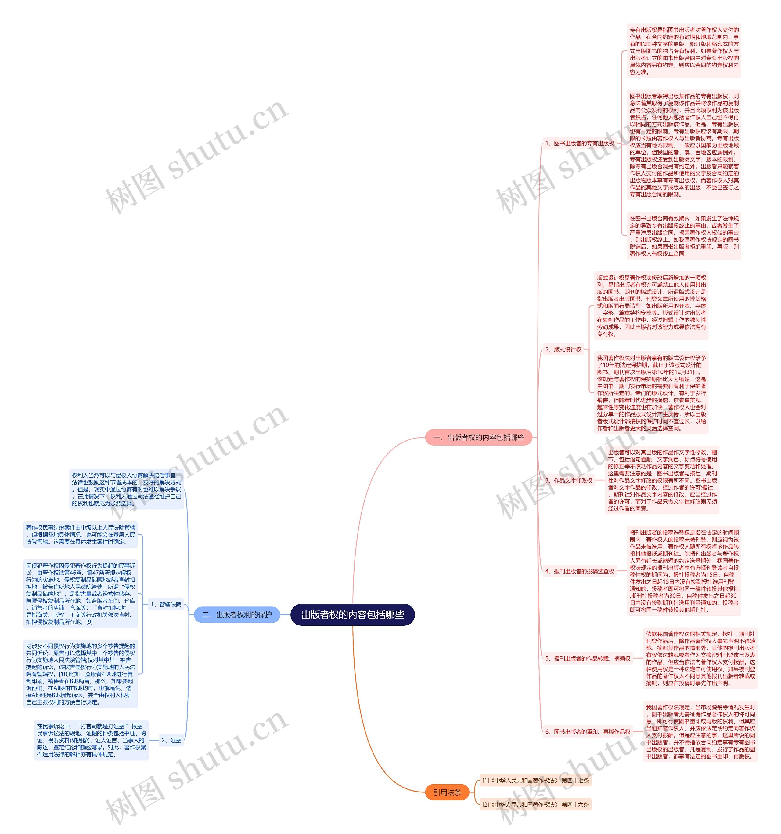 出版者权的内容包括哪些 出版者权的内容包括哪些