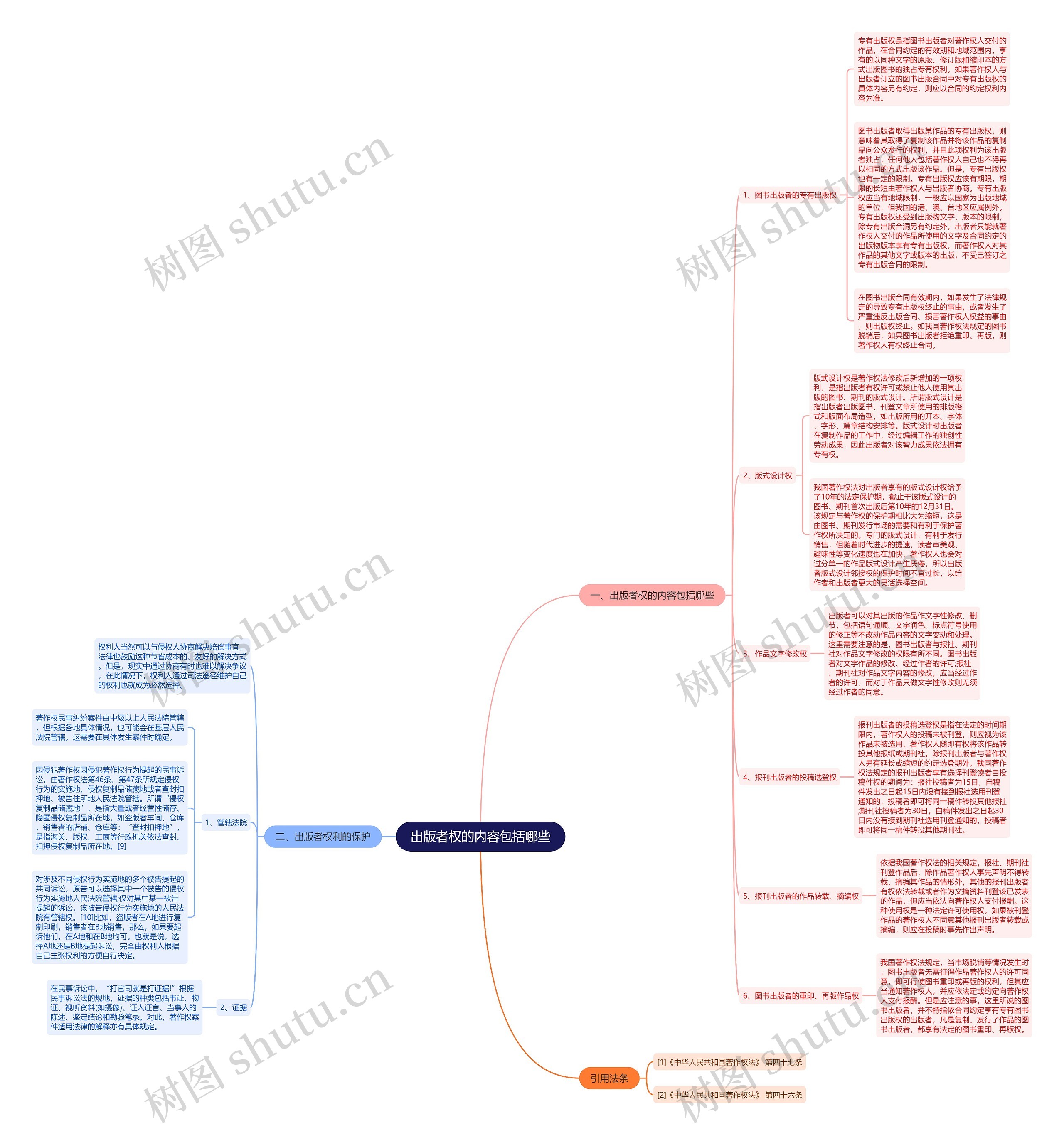 出版者权的内容包括哪些思维导图