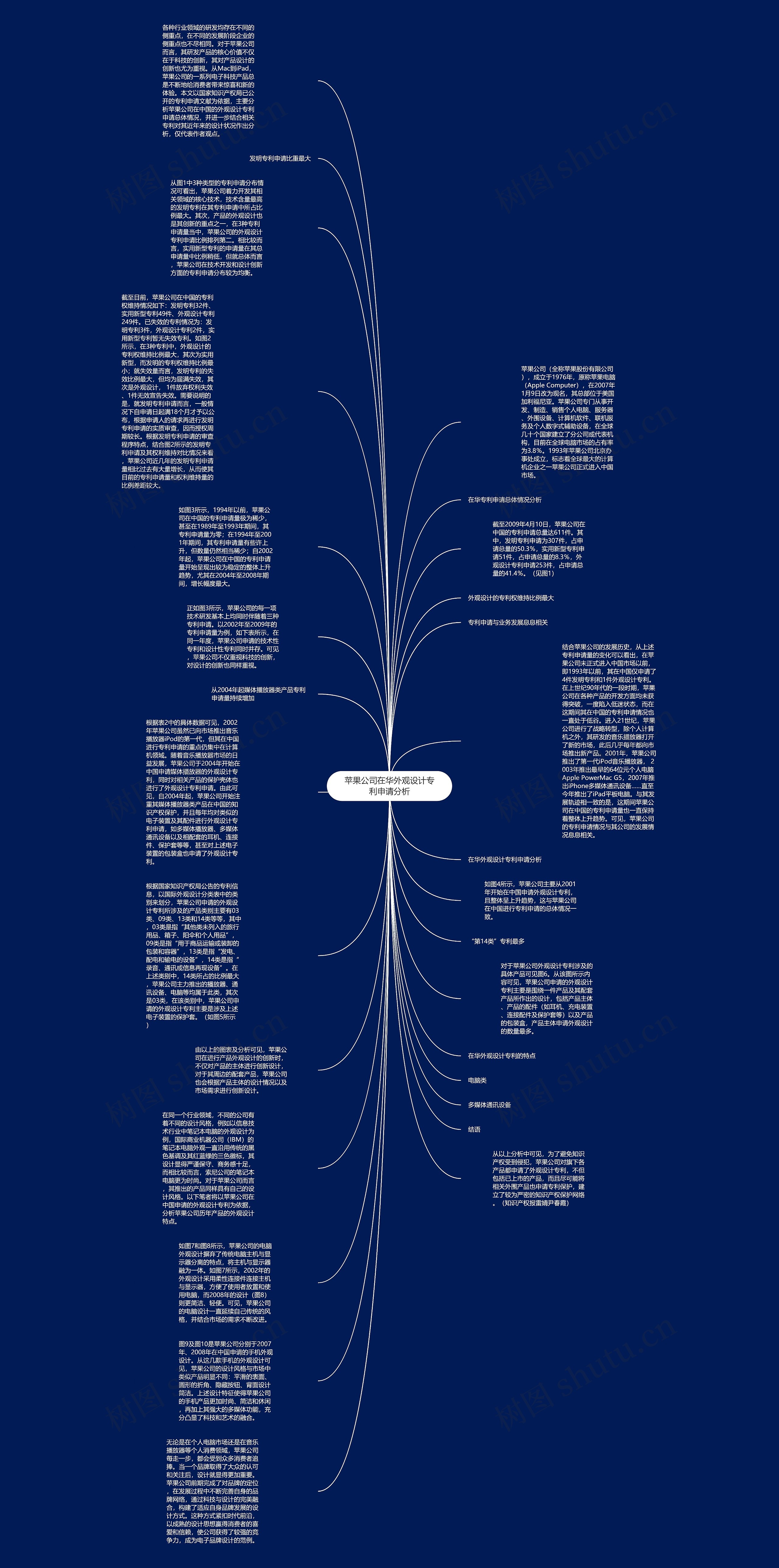 苹果公司在华外观设计专利申请分析思维导图