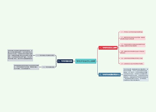 专利评估该怎么做啊