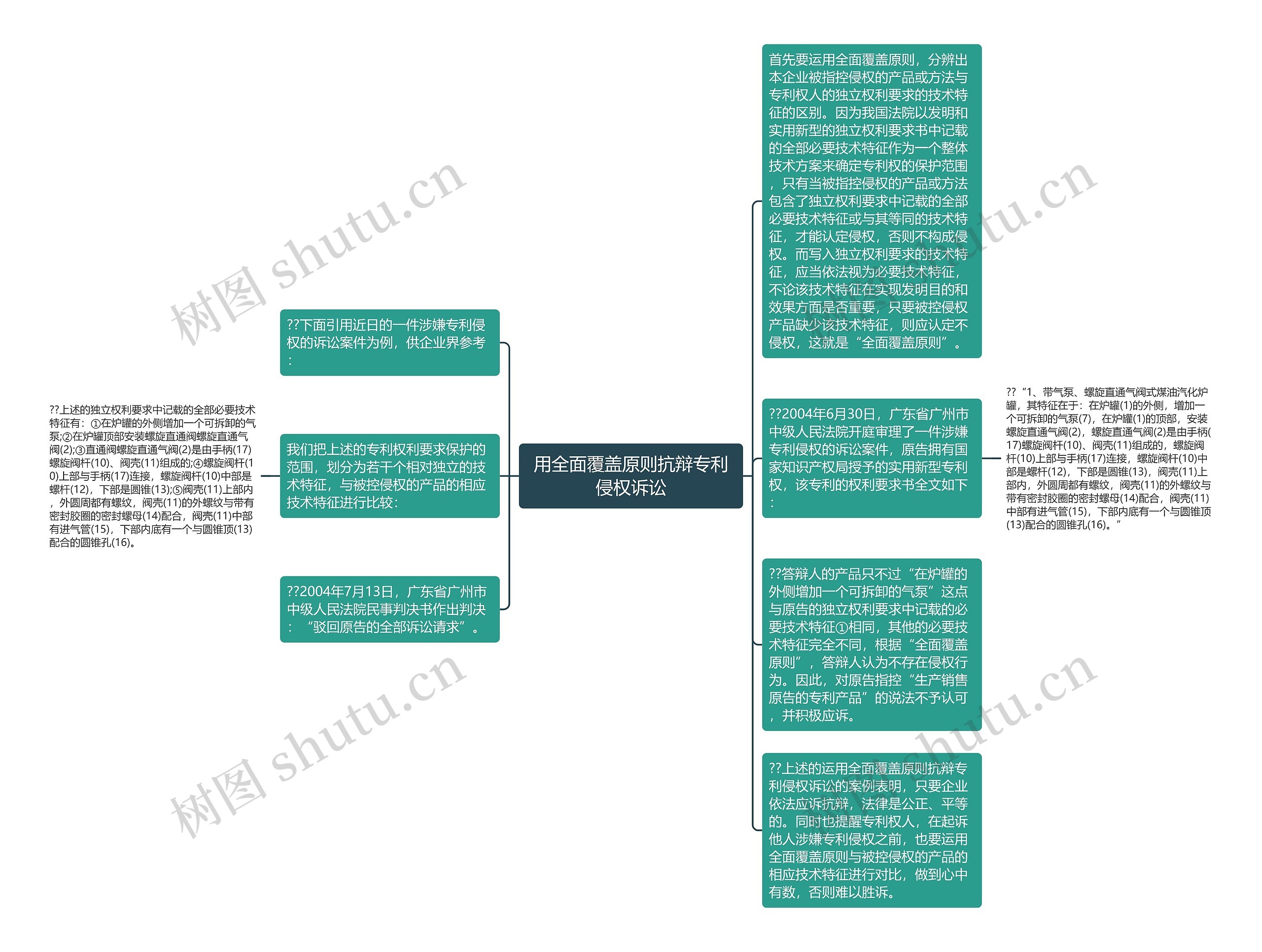 用全面覆盖原则抗辩专利侵权诉讼思维导图