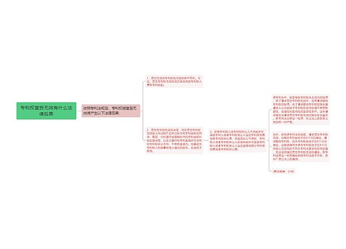 专利权宣告无效有什么法律后果