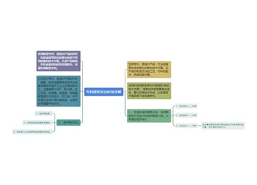 专利侵权诉讼时效详解