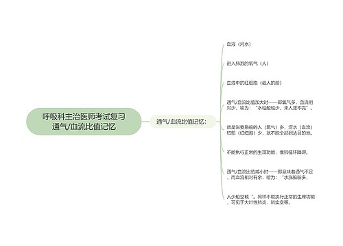 呼吸科主治医师考试复习通气/血流比值记忆