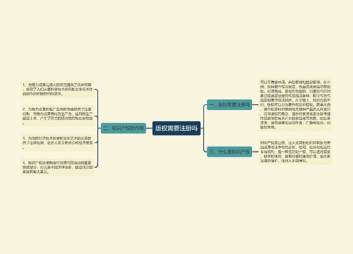 版权需要注册吗