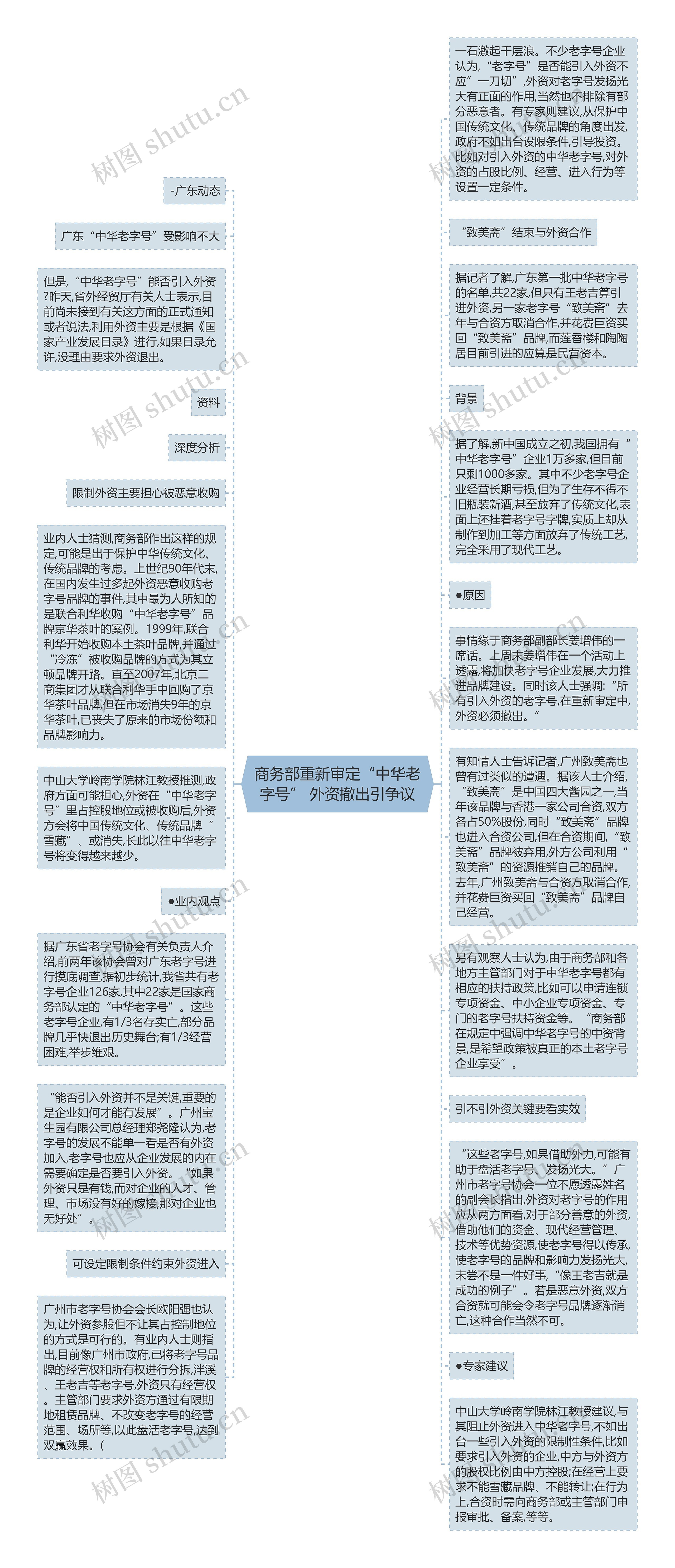 商务部重新审定“中华老字号” 外资撤出引争议思维导图