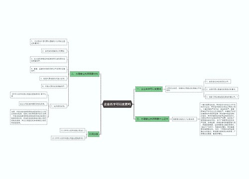 企业名字可以变更吗