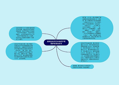 贵州发布2015年知识产权保护状况白皮书