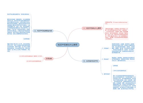 知识产权孵化什么意思