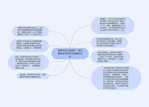 世界知识产权组织：华为蝉联全球专利申请最多企业