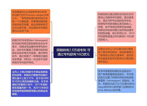 阿朗持有2.9万项专利 可通过专利获利10亿欧元