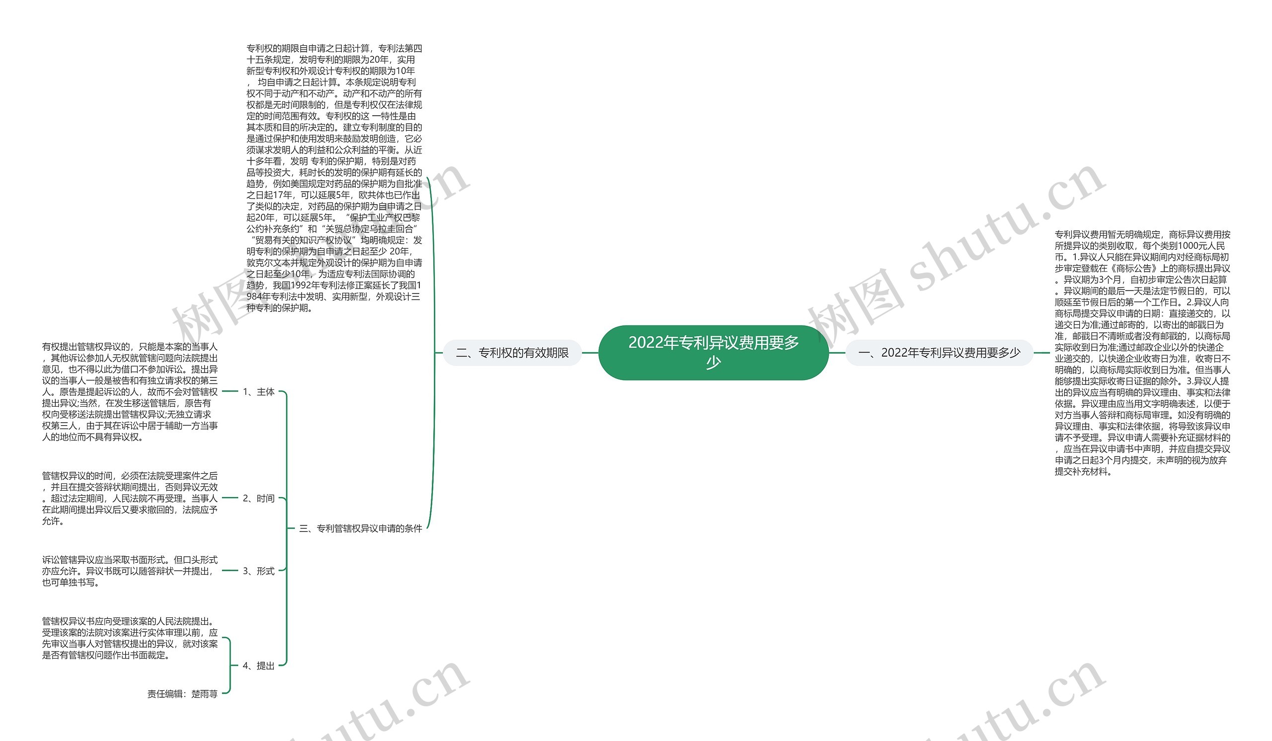 2022年专利异议费用要多少