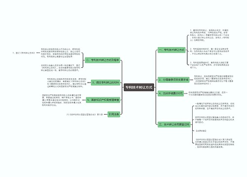 专利技术转让方式