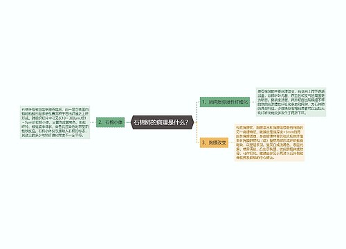 石棉肺的病理是什么？