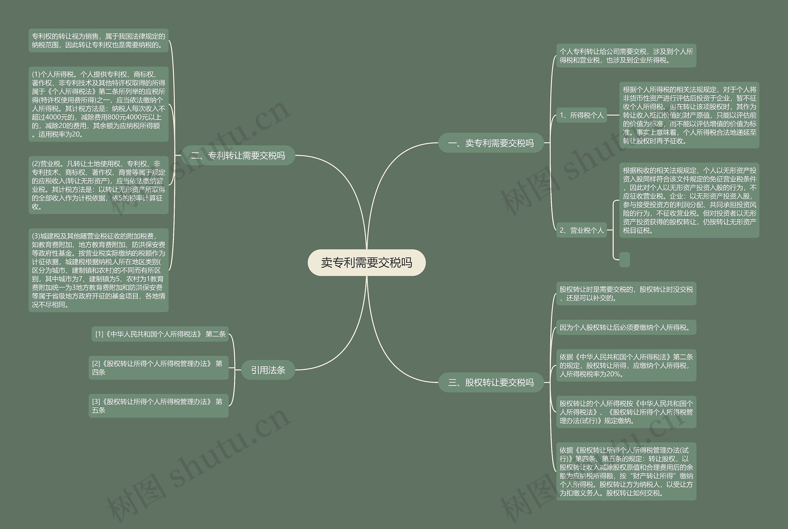 卖专利需要交税吗 卖专利需要交税吗